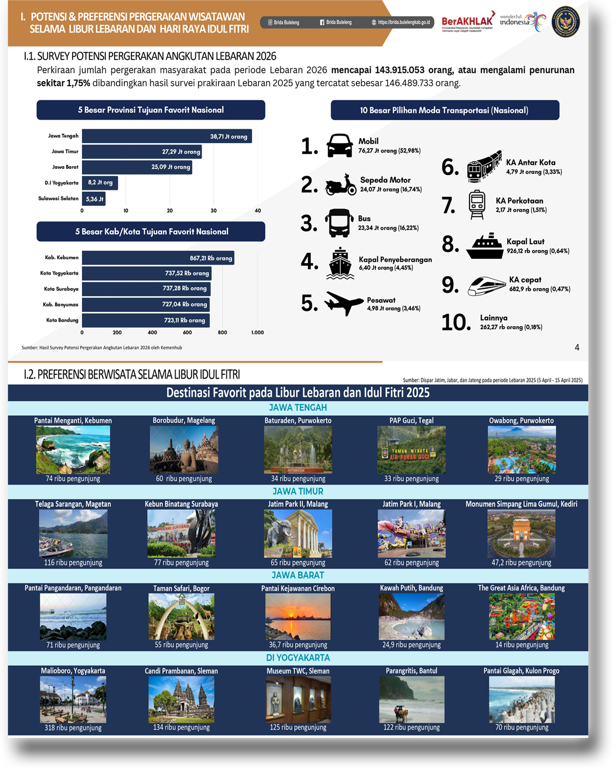 10 Besar Pilihan Moda Transportasi Mudik dan Tujuan Wisata 2026