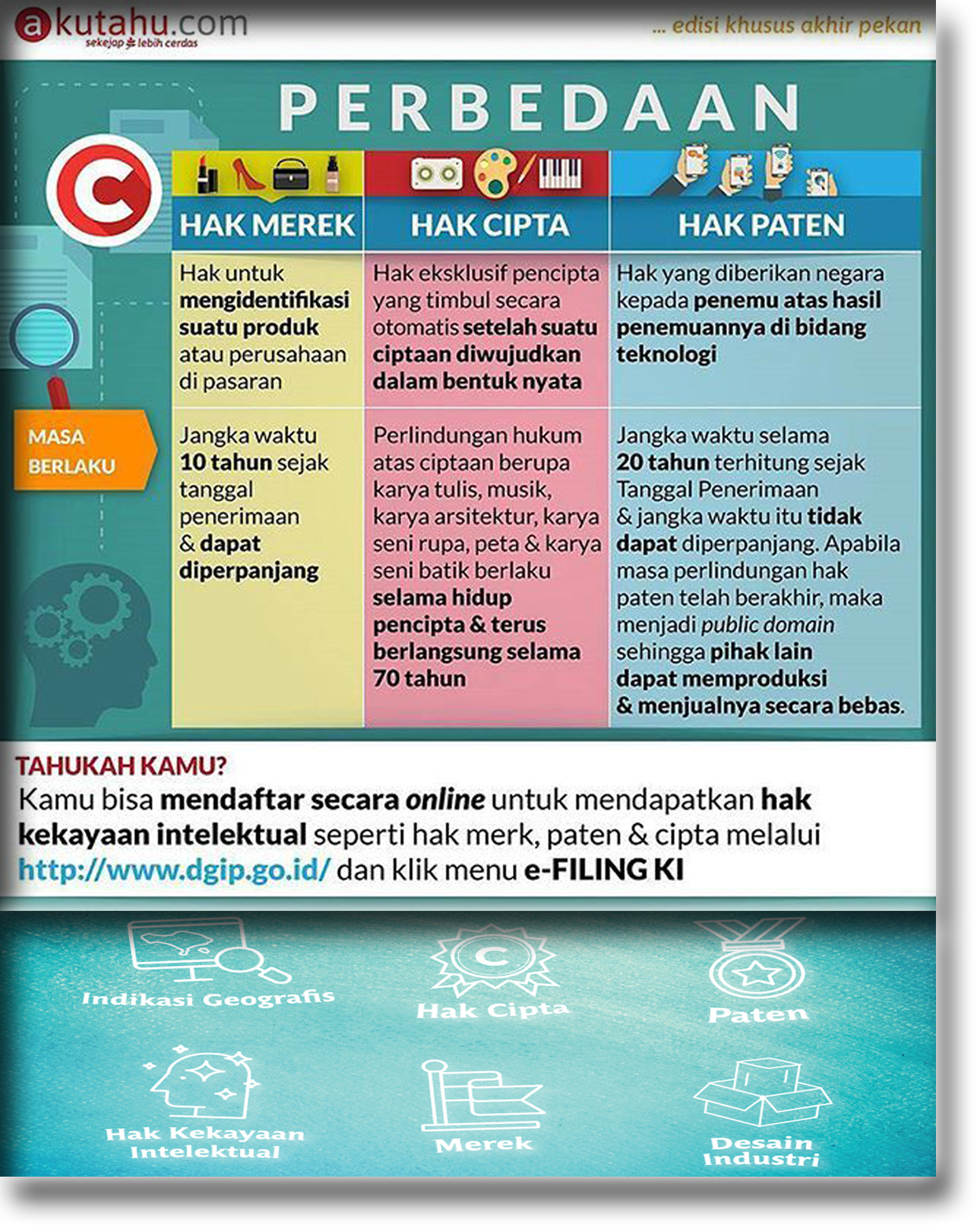 Klinik Kekayaan Intelektual Brida Propinsi Bali