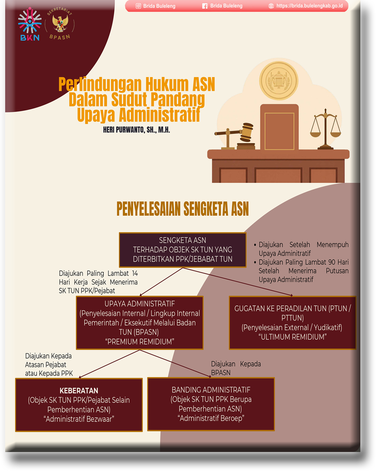 Perlindungan Hukum ASN Dalam Sudut Pandang Upaya Administratif