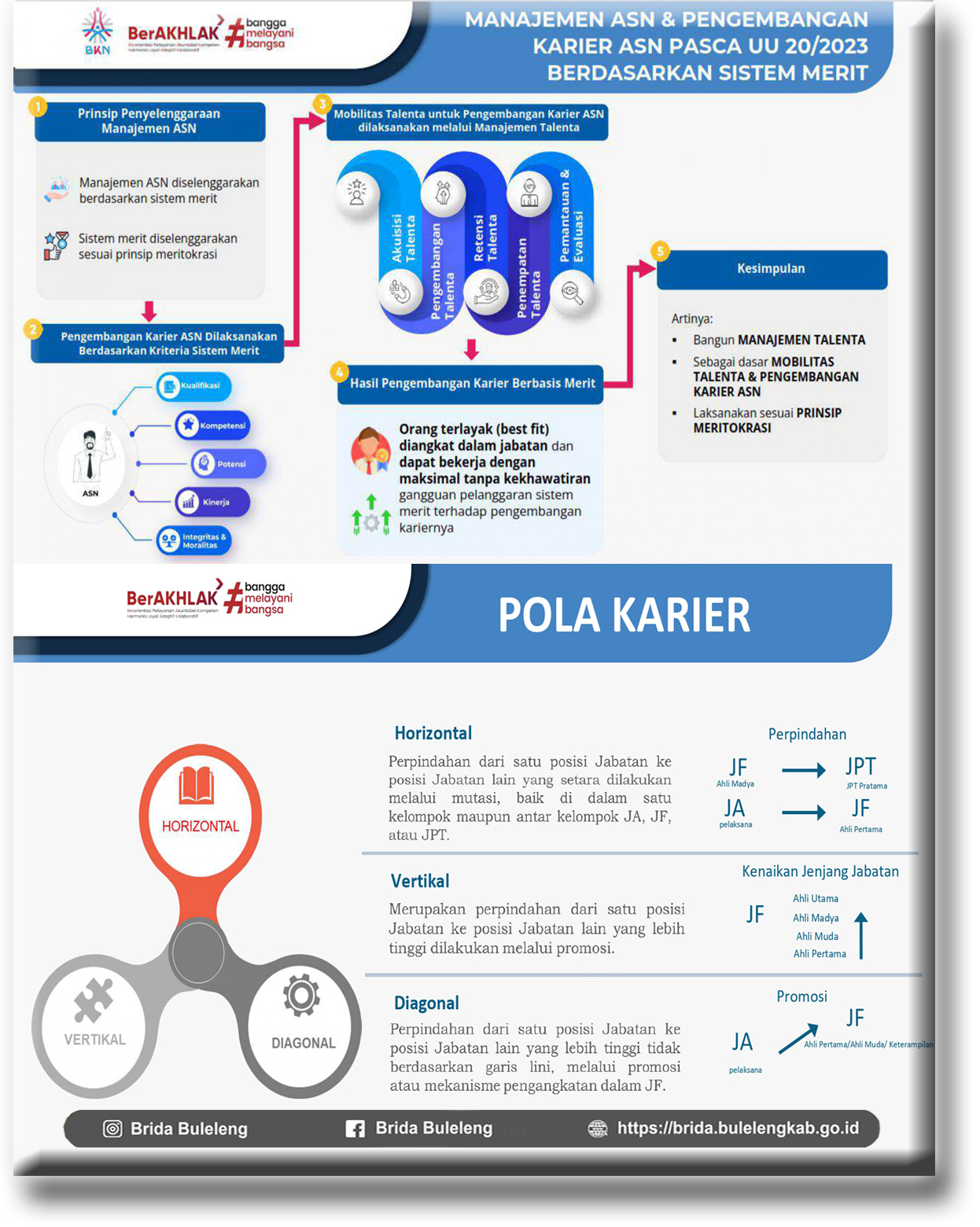 Pembinaan Karir ASN Instansi Pusat dan Daerah