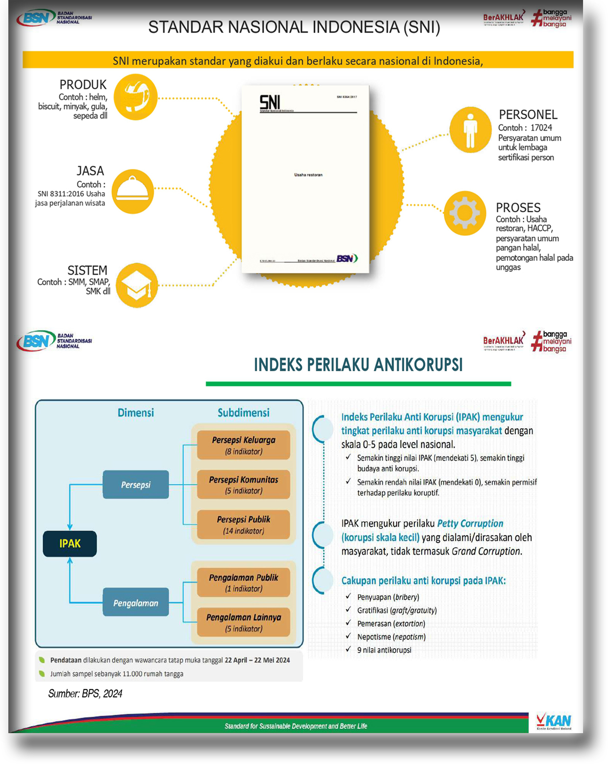 Sistem Manajemen Anti Penyuapan