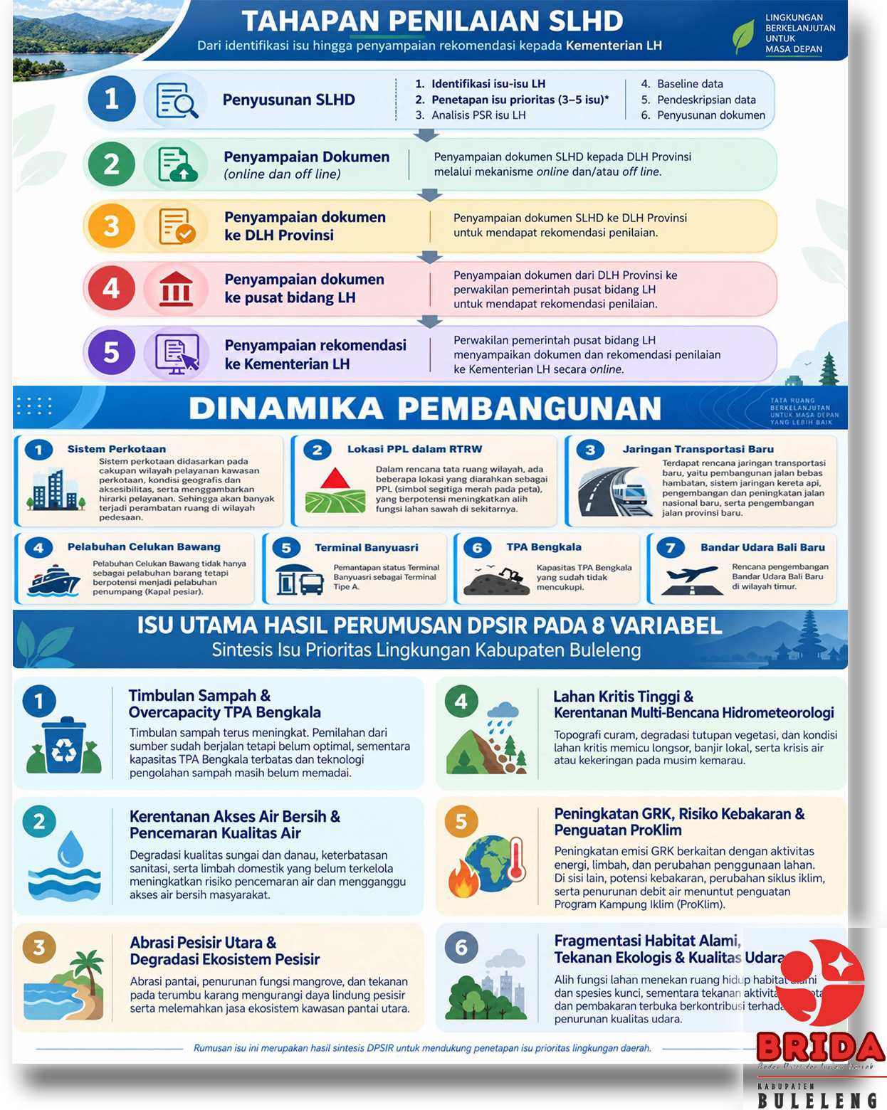 Isu Strategis Status Lingkungan Hidup Daerah Buleleng Tahun 2027