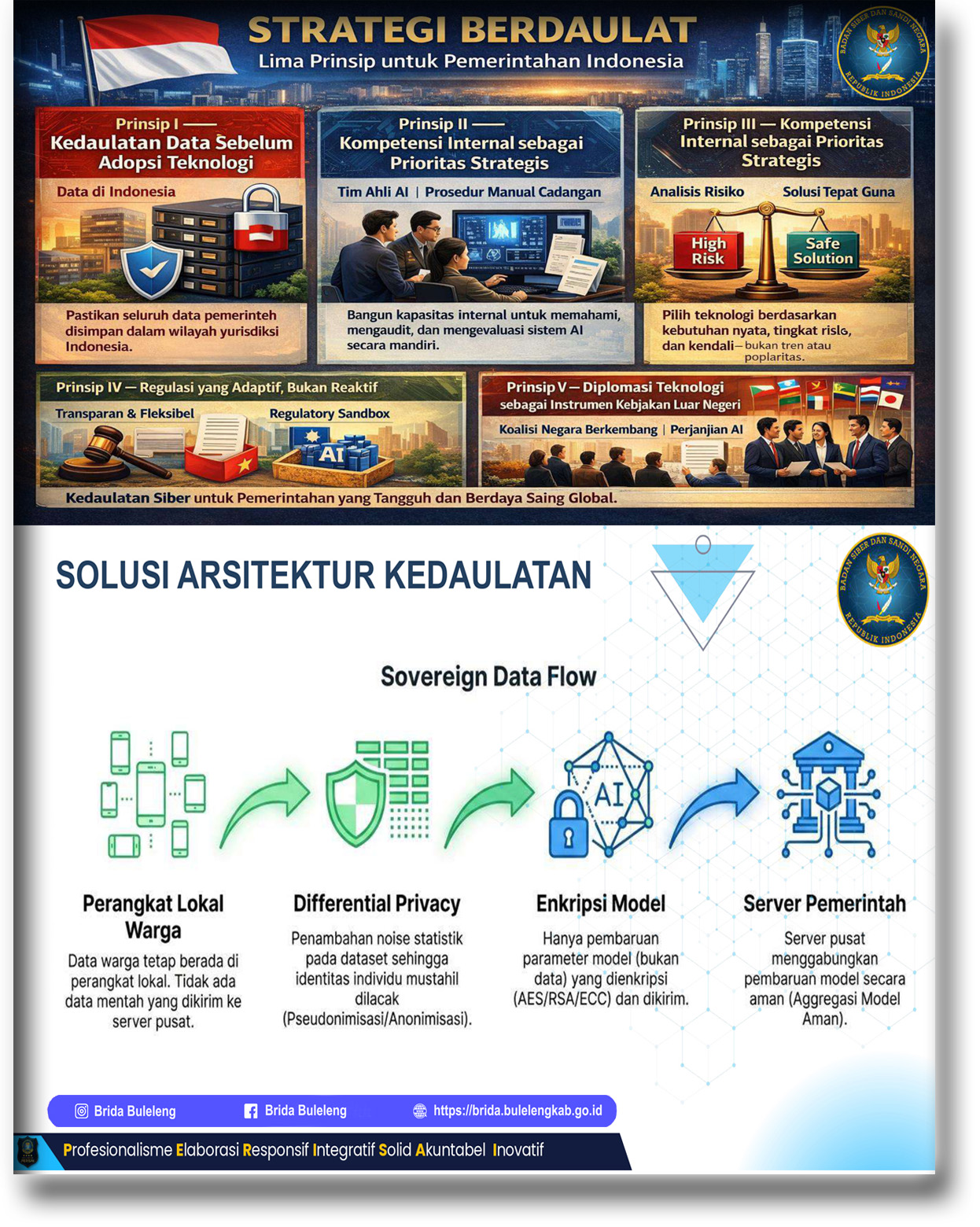 Strategi Pengamanan AI di Sektor Publik