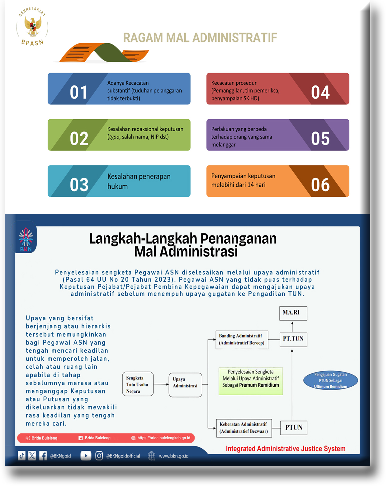 Pencegahan Mal Administrasi