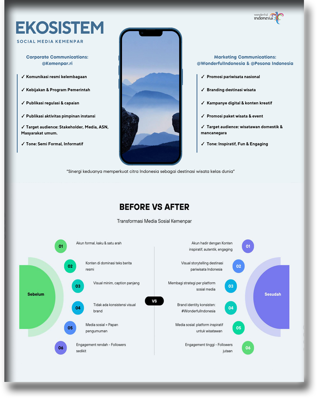 Social Media Overview