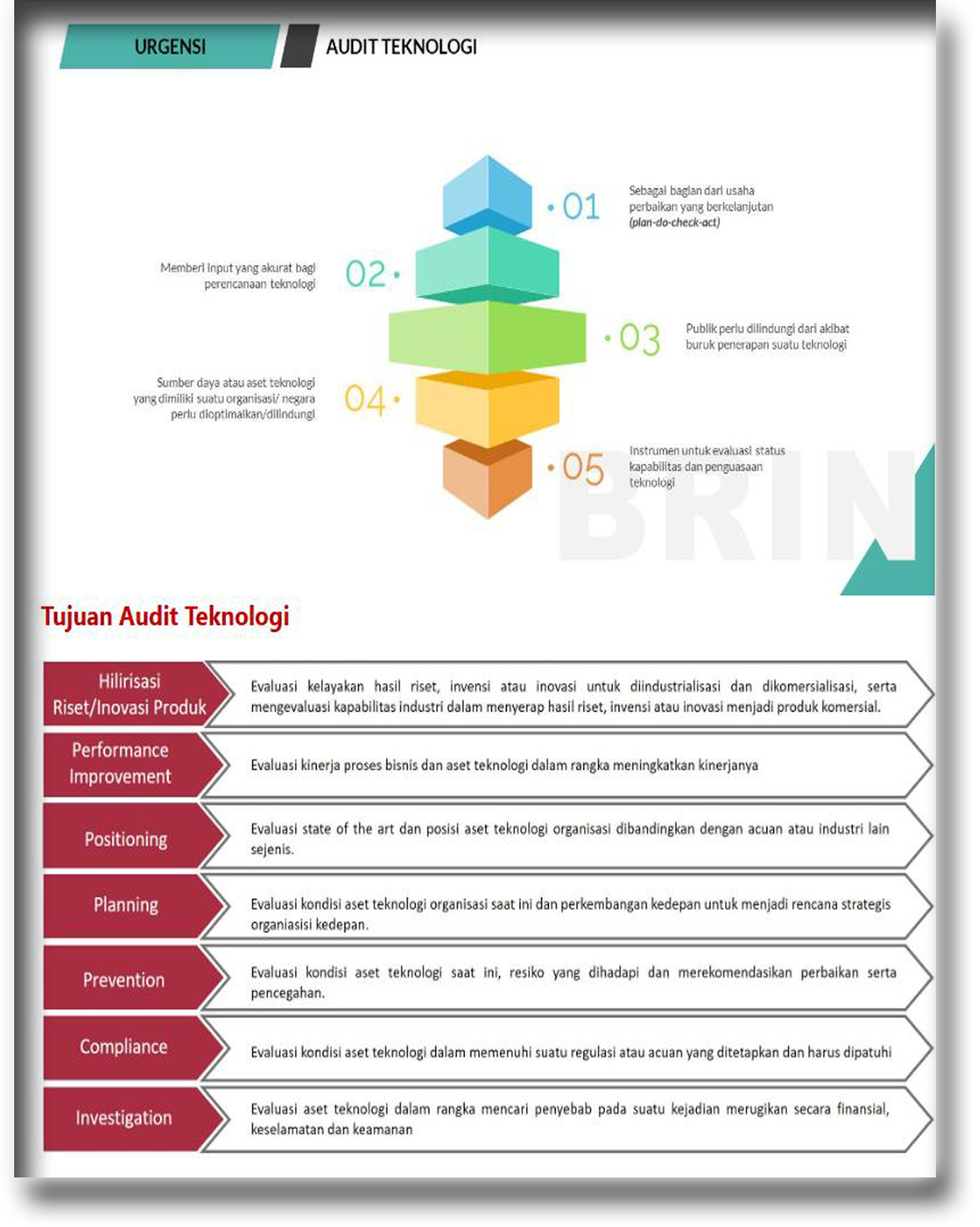Penting Audit Teknologi