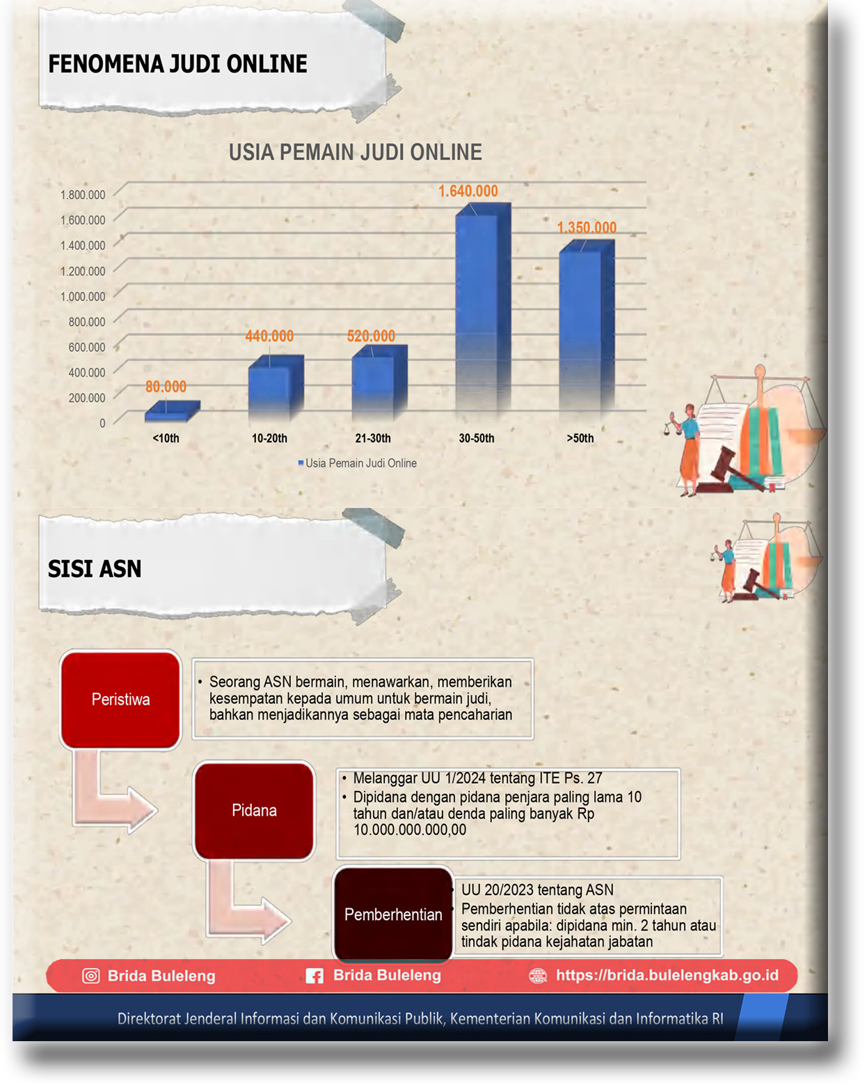 Strategi Pencegahan Judi Online