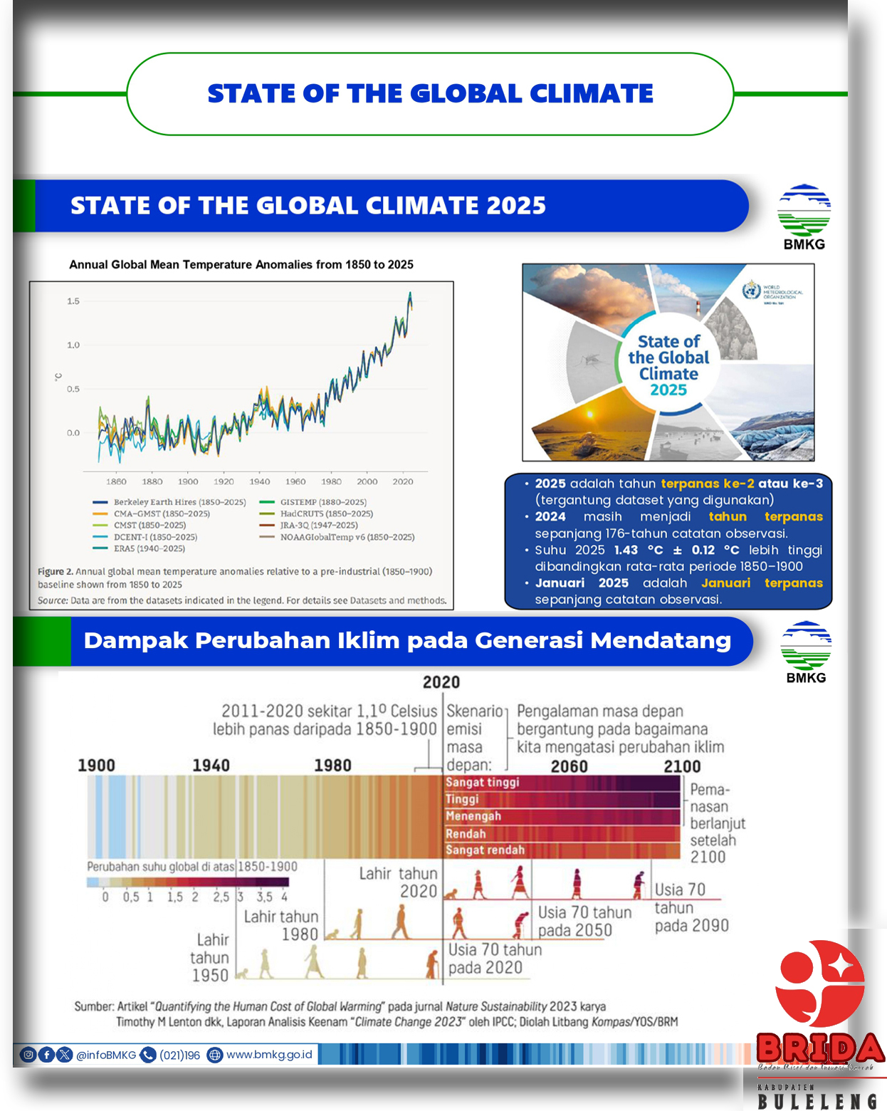 State Of The Global Climate