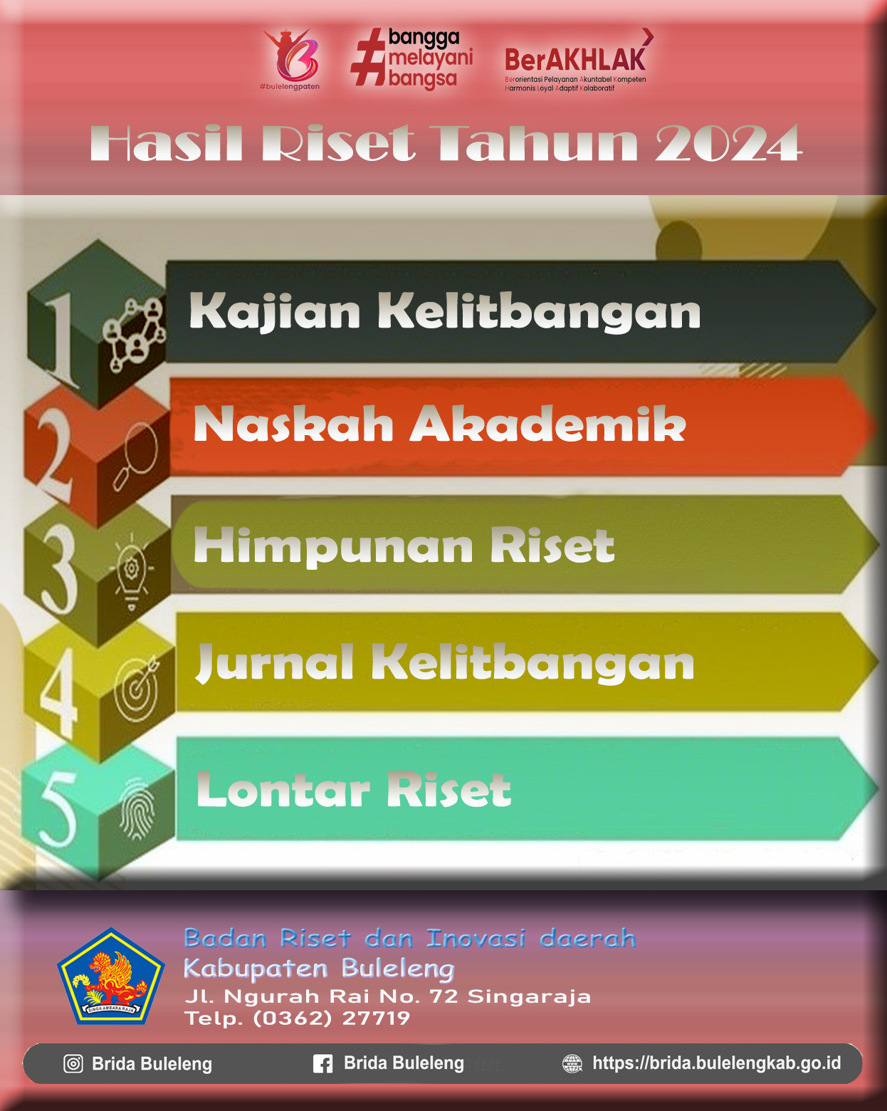 Hasil Riset Tahun 2024
