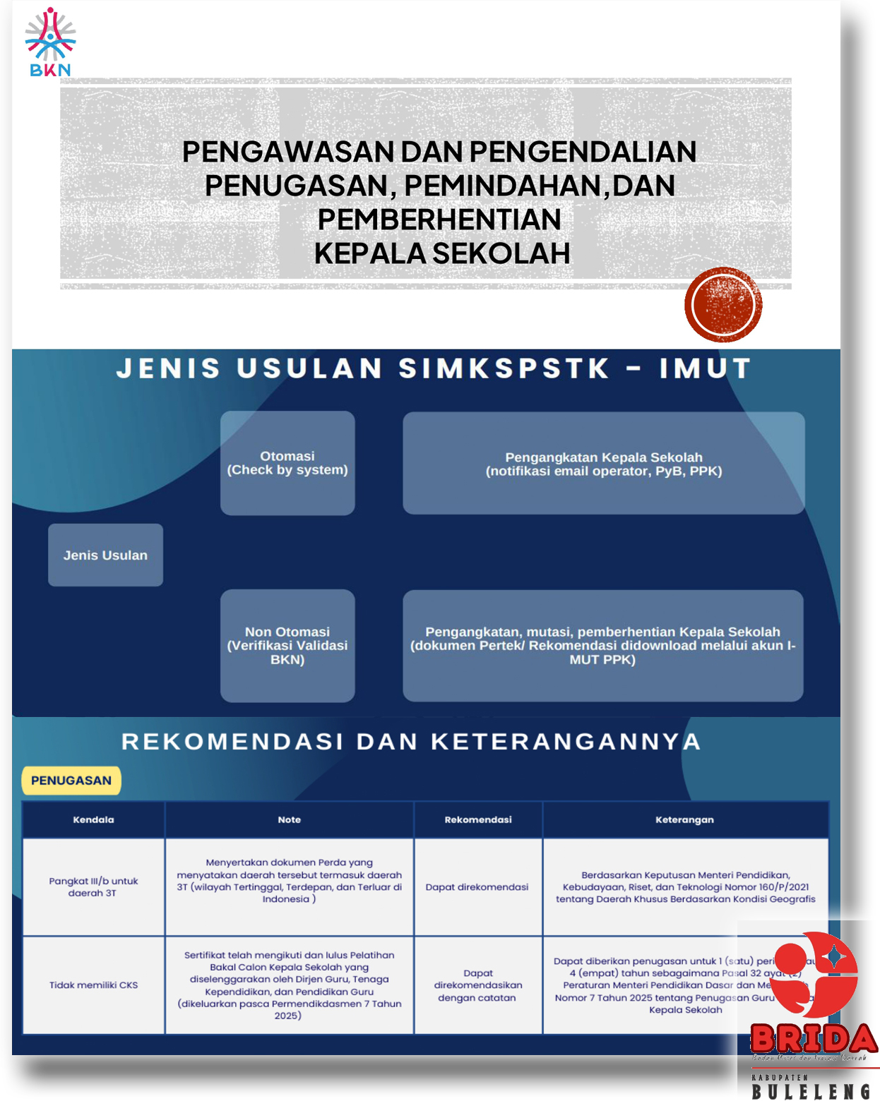 Pengawasan dan Pengendalian Penugasan, Pemindahan dan Pemberhentian Kepala Sekolah