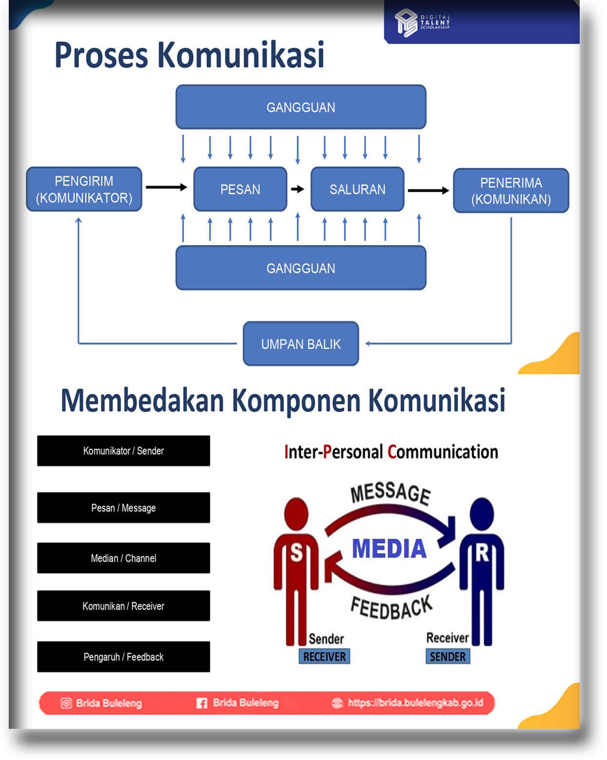 Prinsip Dasar Komunikasi