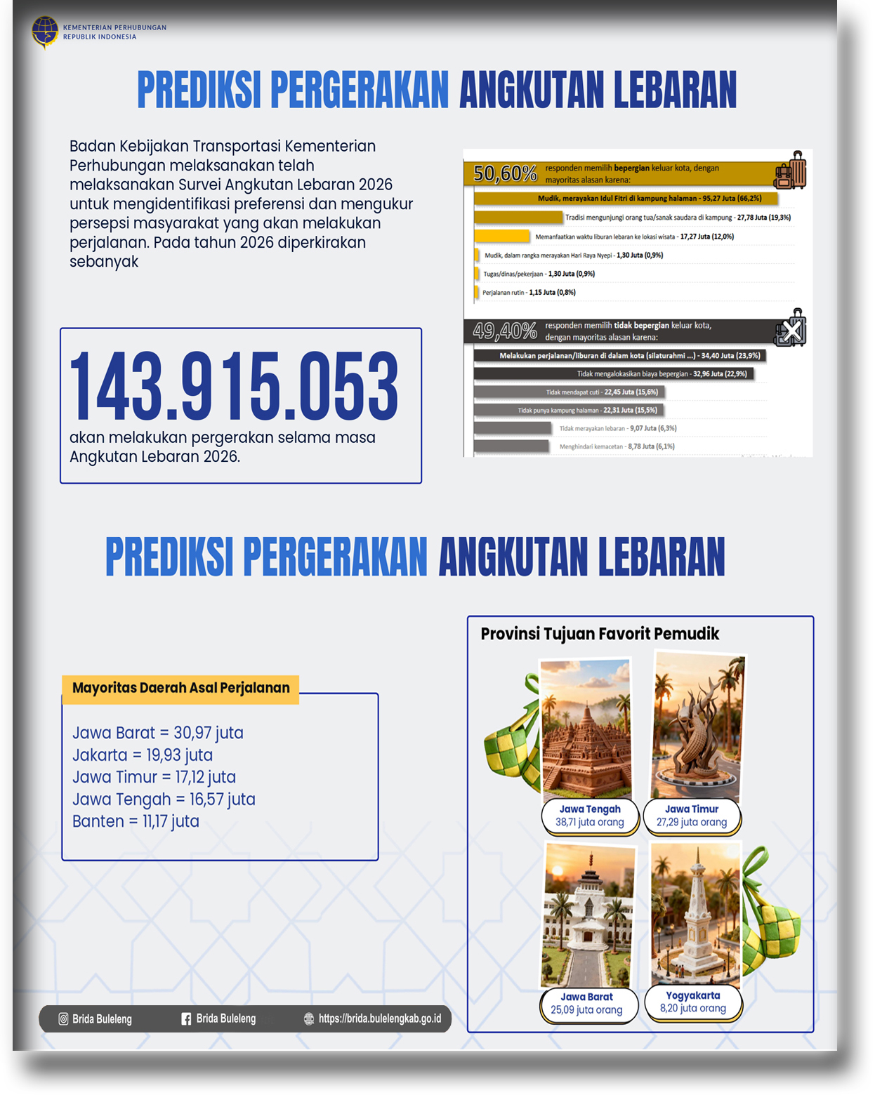 Prediksi Angkutan Mudik Lebaran 2026