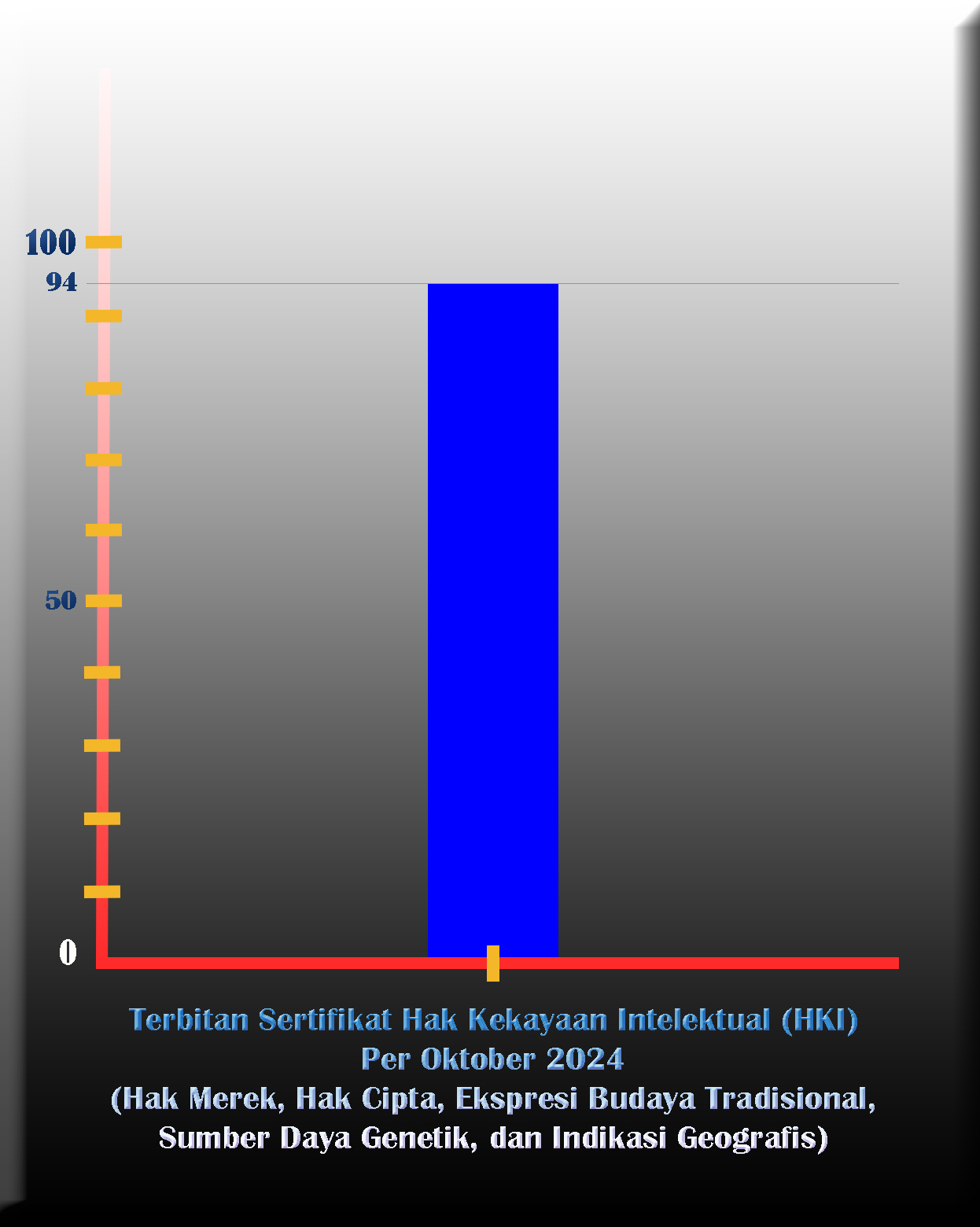 Terbitan HKI Per Oktober 2024