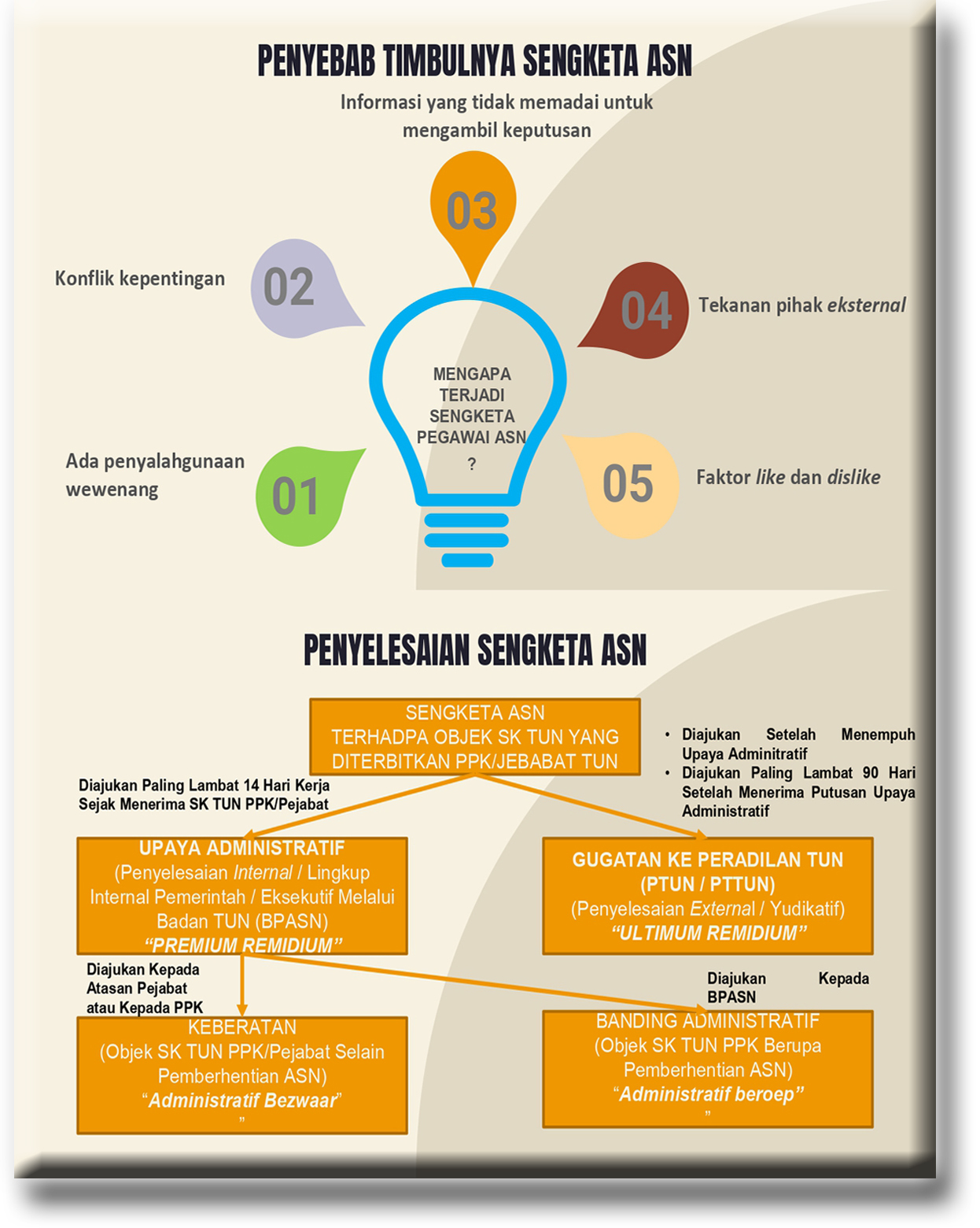 Sengketa ASN dan Perlindungan Hukum