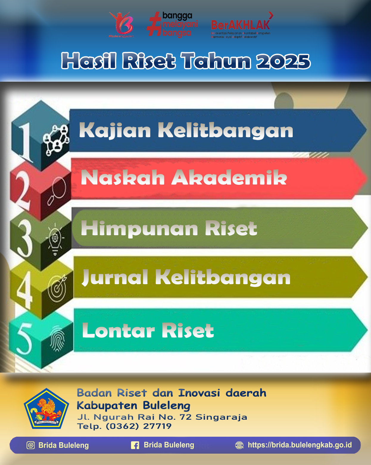 Hasil Riset Tahun 2025