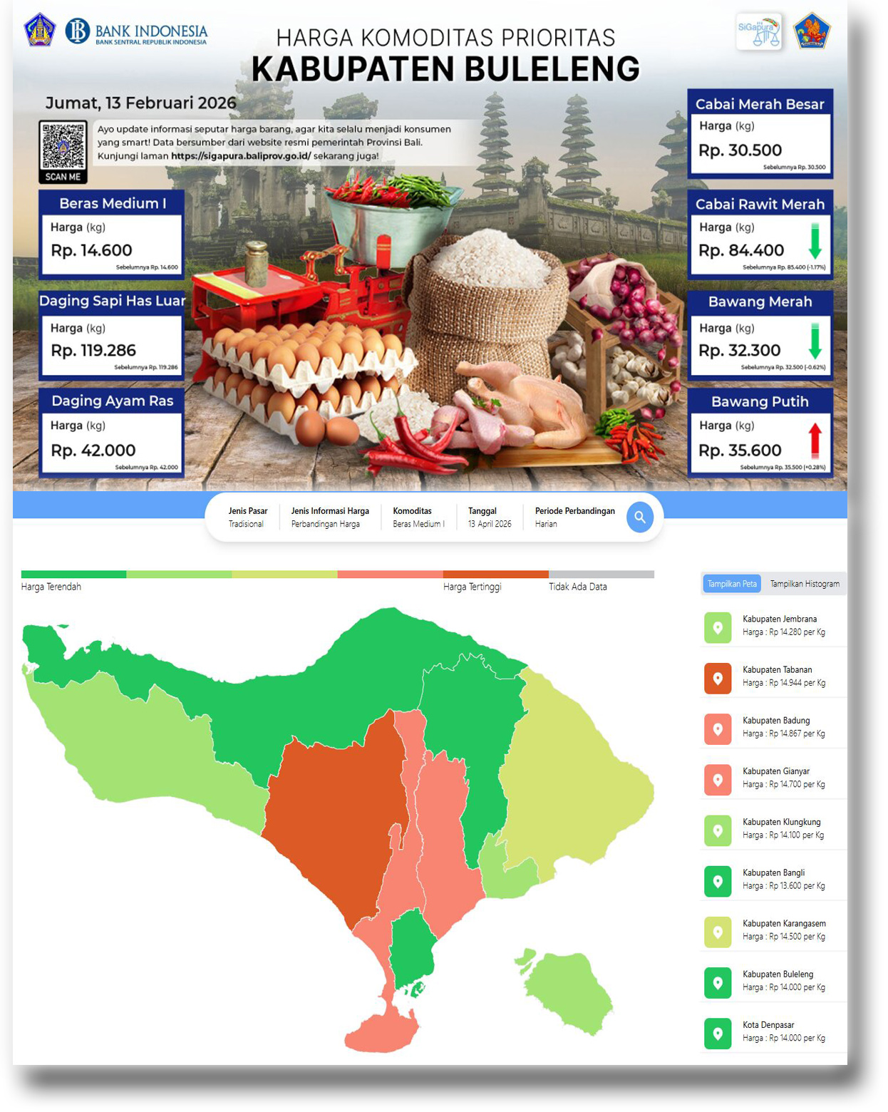 Pantauan Harga 7 Komoditas Prioritas di Provinsi Bali (13 Februari 2026)