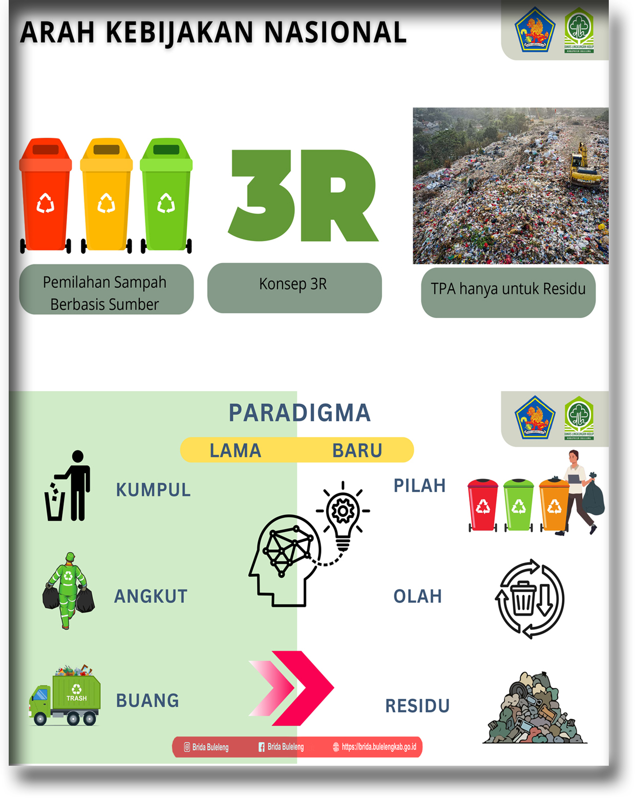 Transformasi Sampah Kabupaten Buleleng