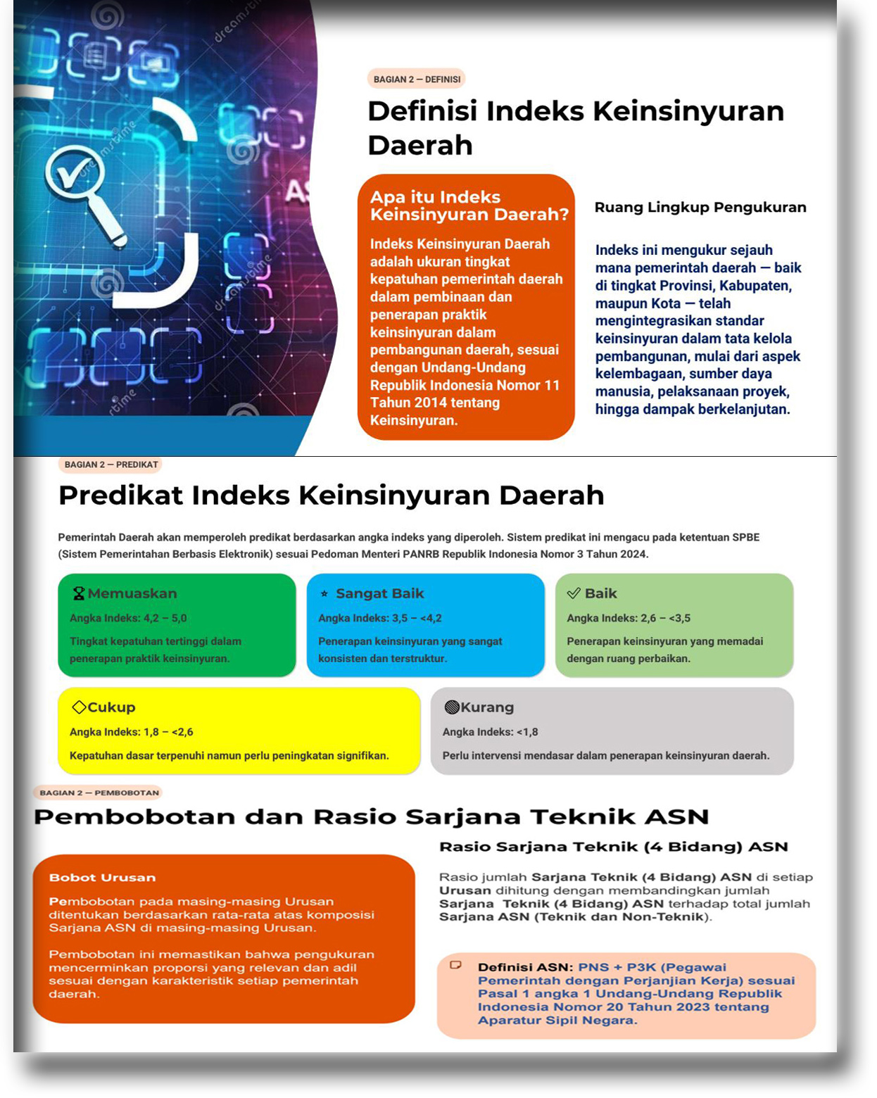 Indeks Keinsinyuran Daerah