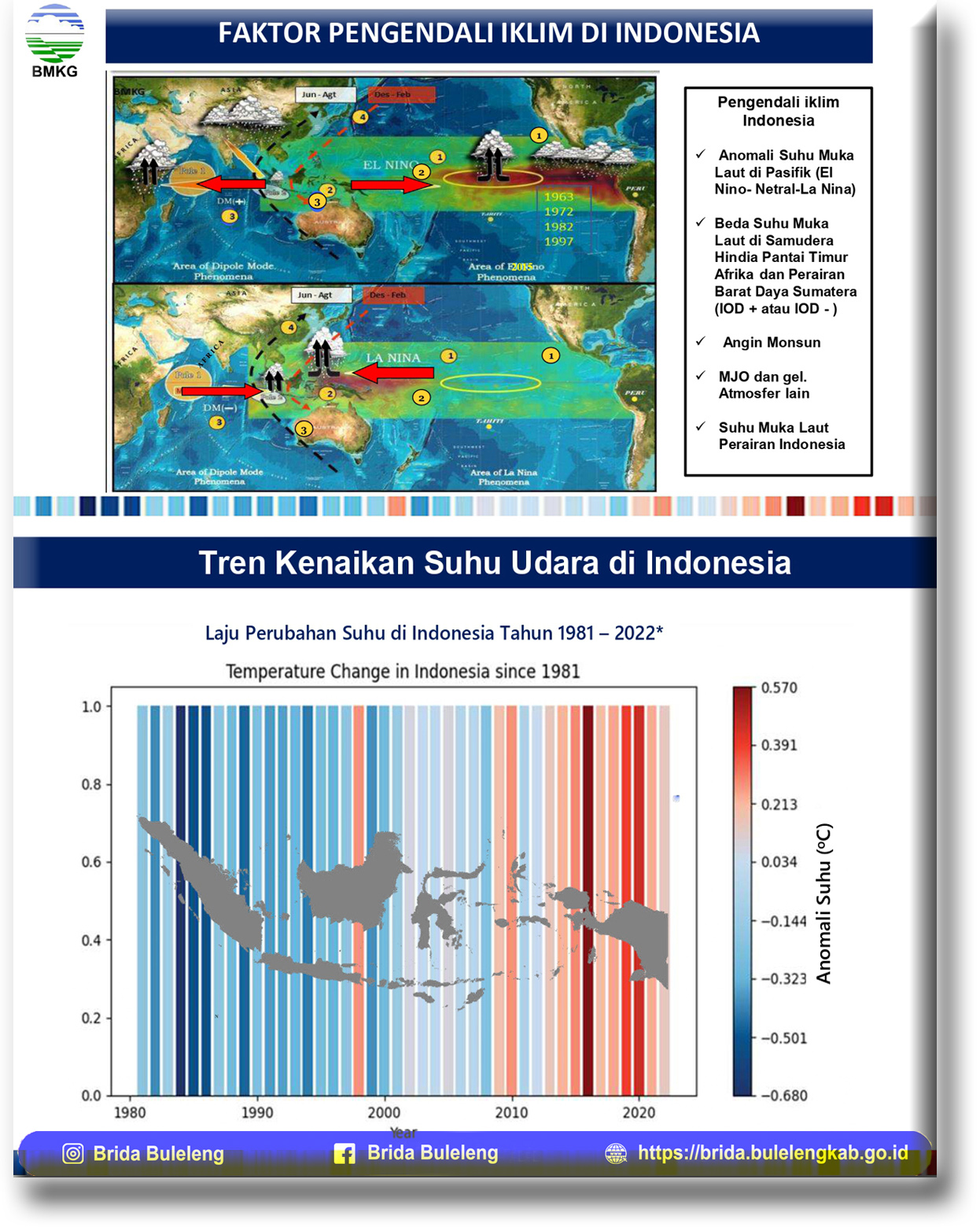 Peran ASN Dalam Adaptasi Perubahan Iklim