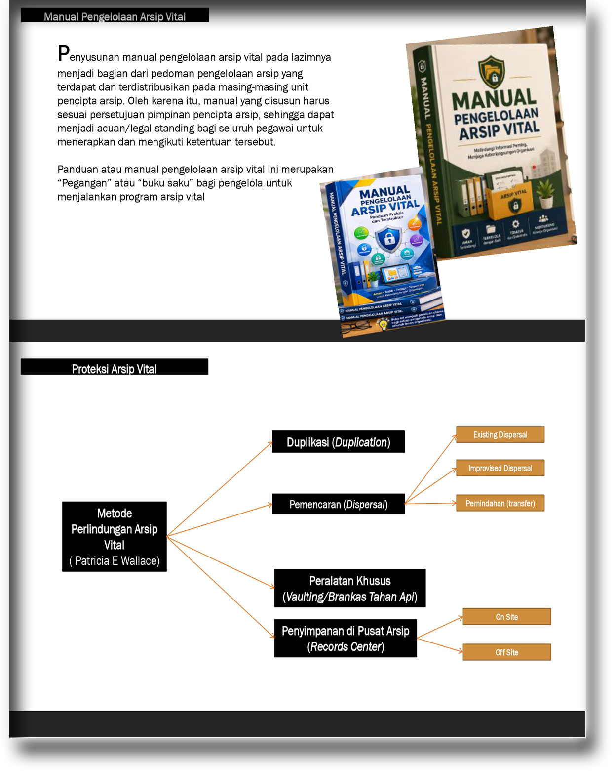 Arsip Vital Organisasi
