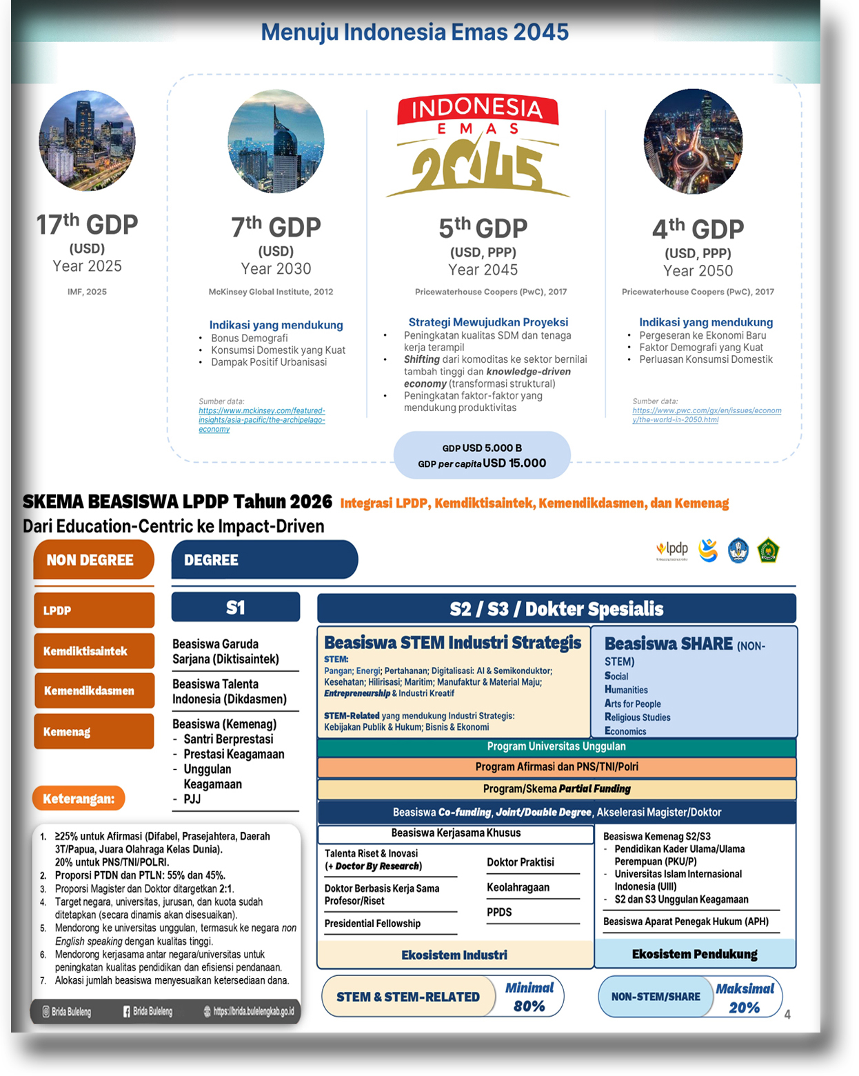 Skema Beasiswa LPDP 2026