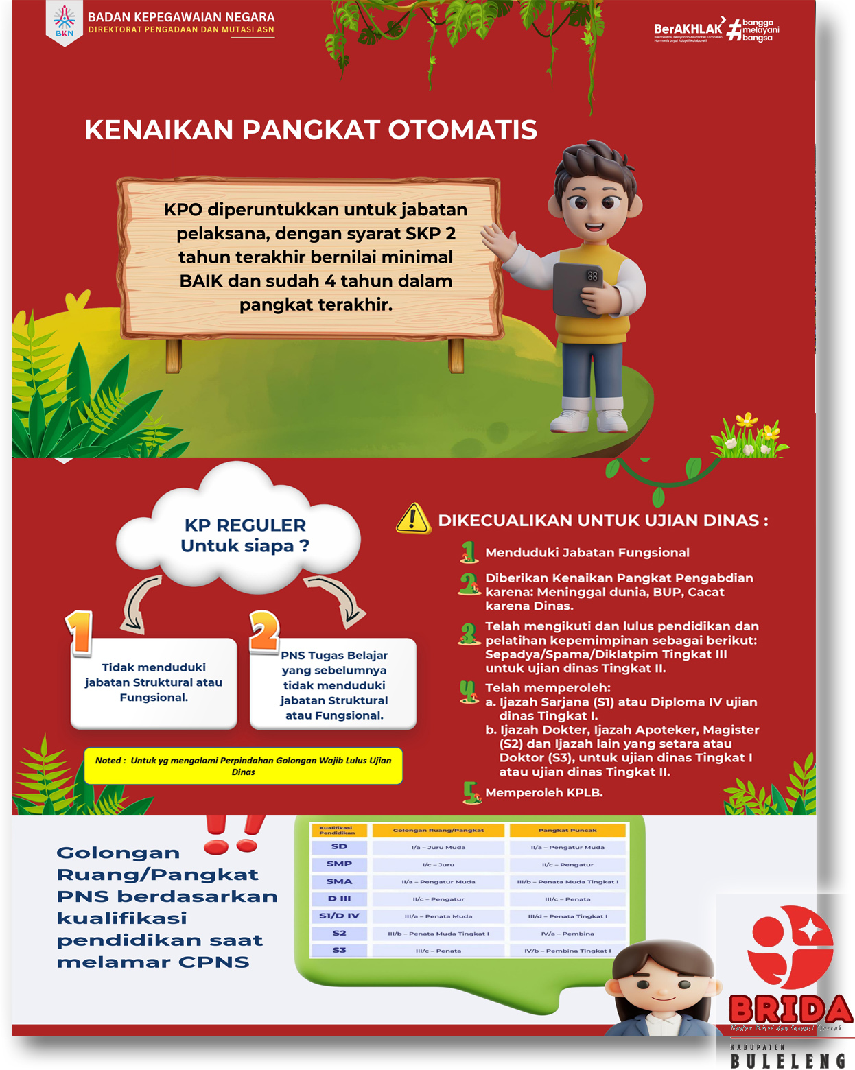 Kenaikan Pangkat Otomatis ASN