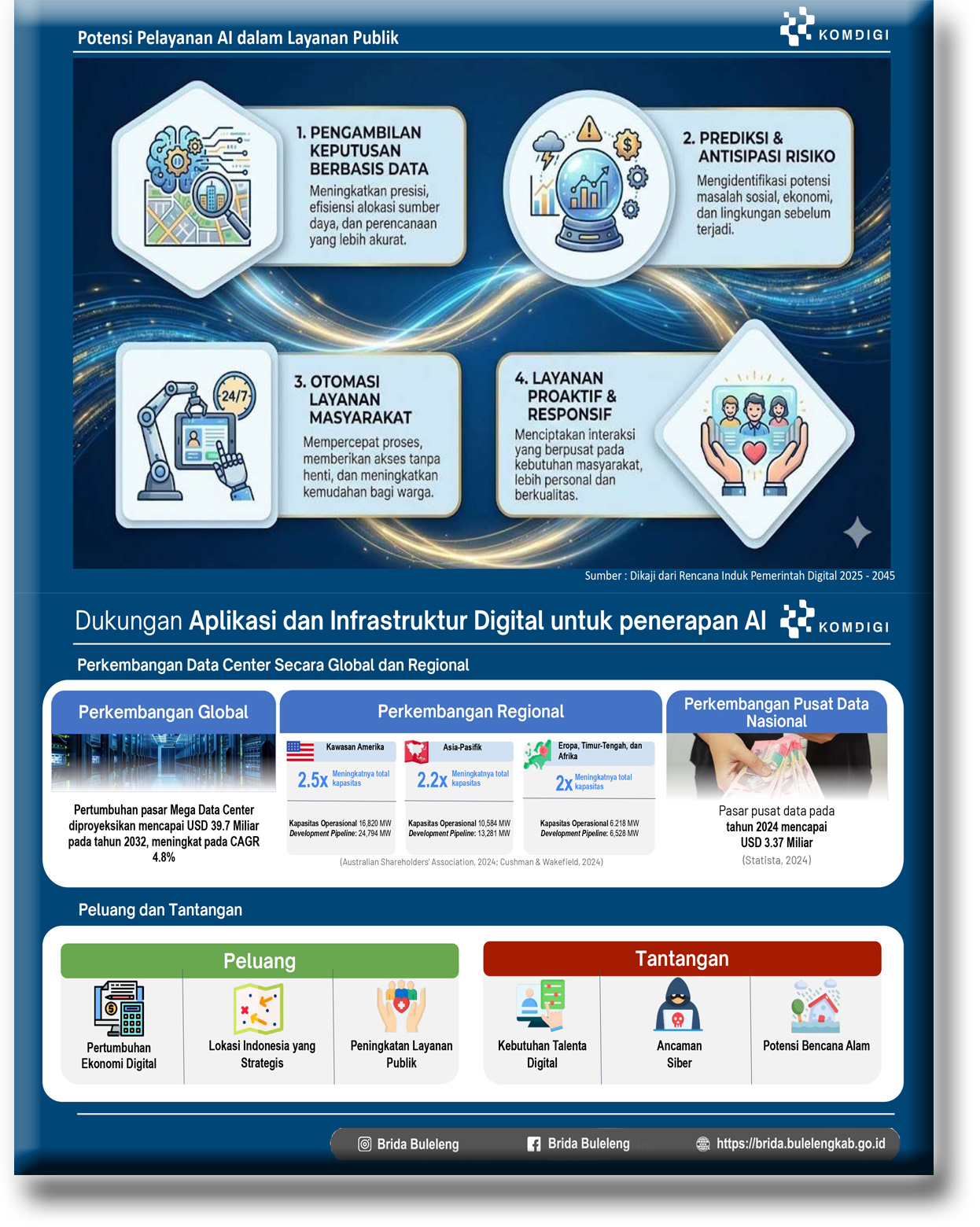 Pemanfaatan AI dan Cloud untuk Mendorong Inovasi Layanan Publik