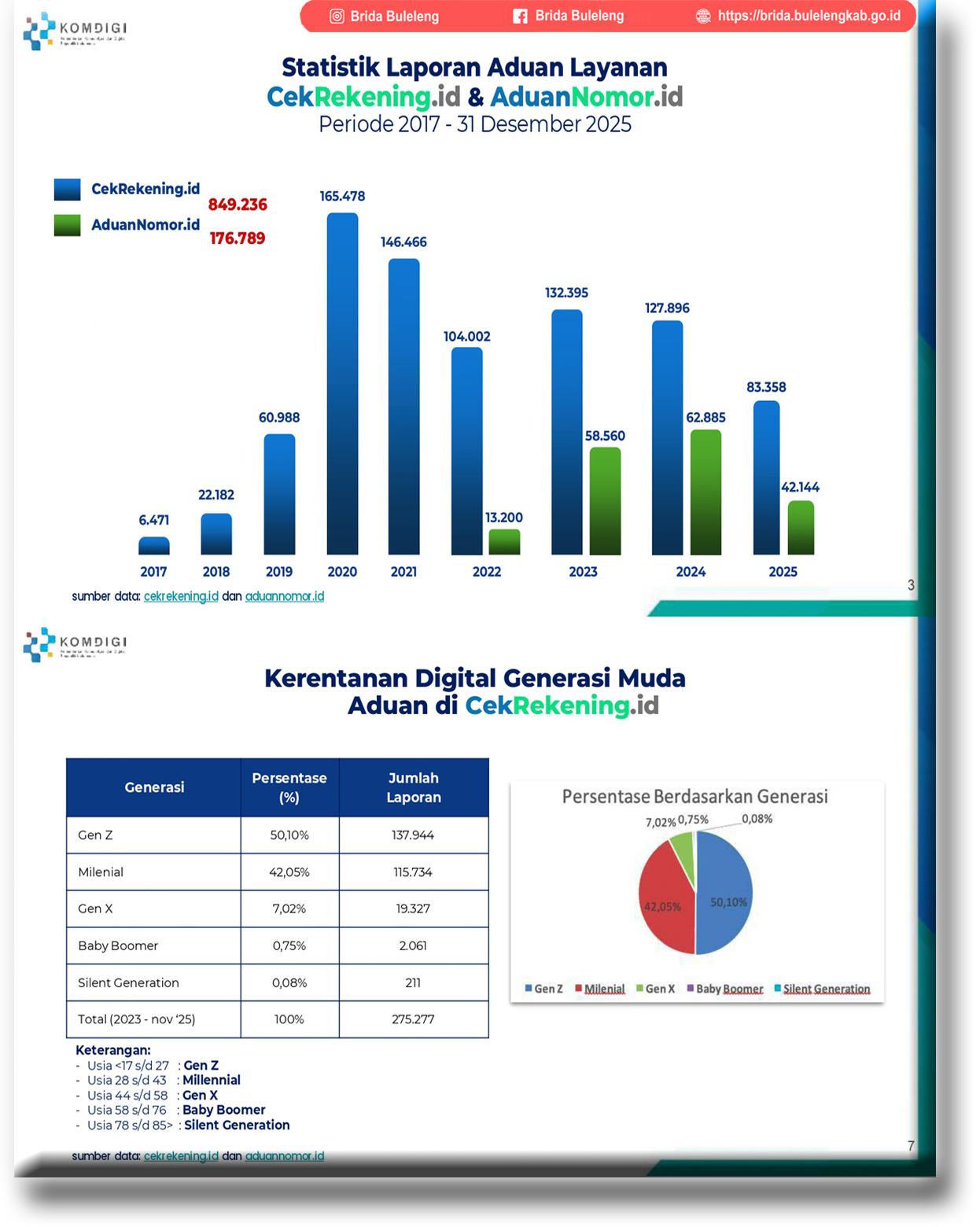 Pencegahan Scam dan Kejahatan Siber di Lingkungan Pemerintah