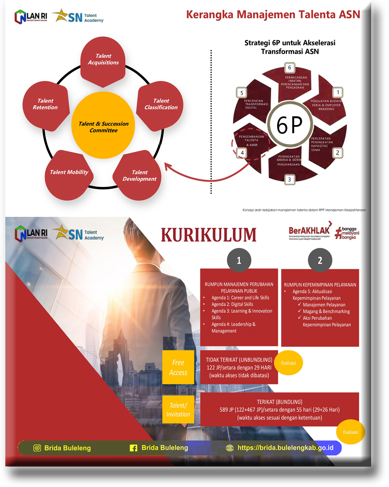 Kerangka Manajemen Talenta ASN