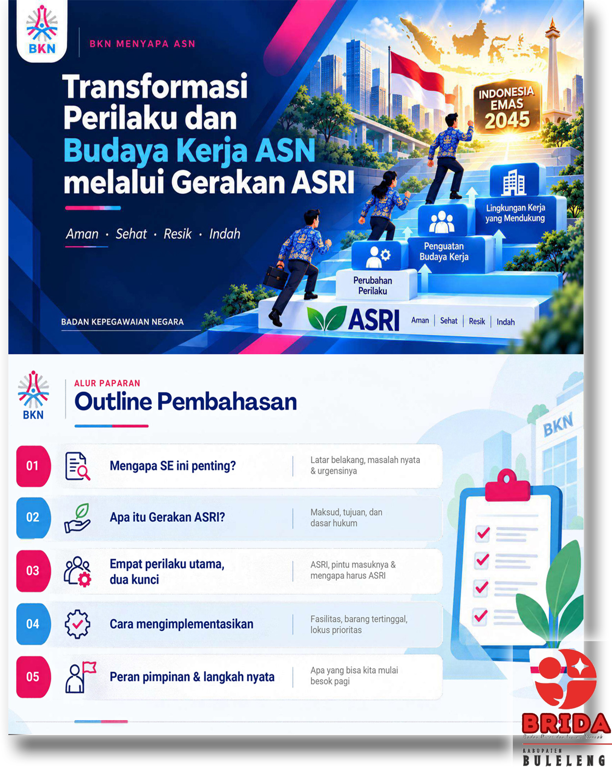 Transformasi Perilaku dan Budaya Kerja ASN melalui Gerakan ASRI