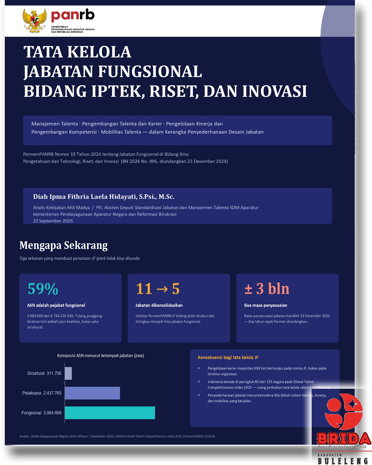 Tata Kelola Jabatan Fungsional Bidang Iptek, Riset dan Inovasi